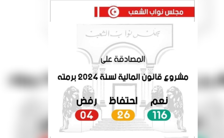 البرلمان يصادق على "قانون المالية لسنة 2024"
